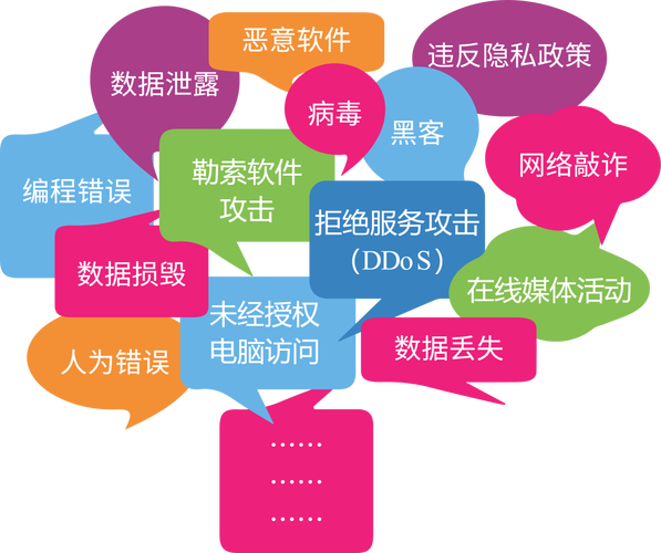 网络安全的威胁可分为