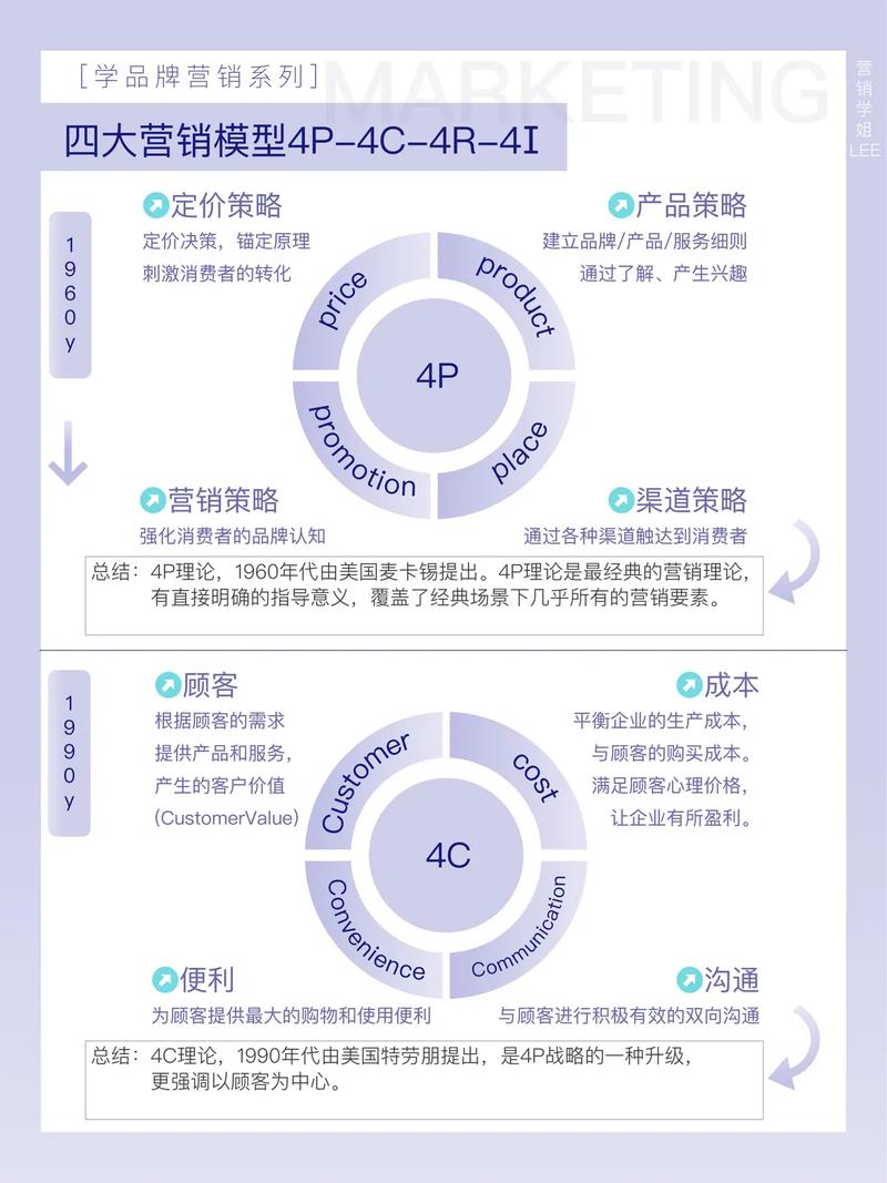 网络营销策略有哪五种