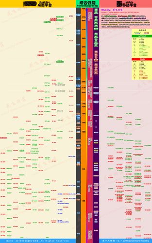 cpu性能天梯图怎么看