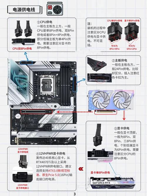 电脑组装机怎么配置好