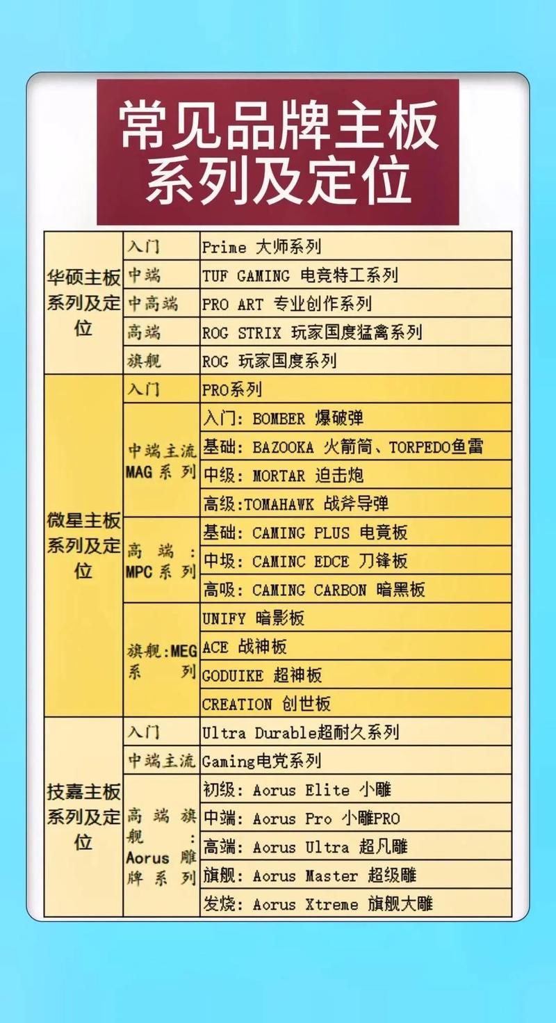 电脑组装机怎么配置好