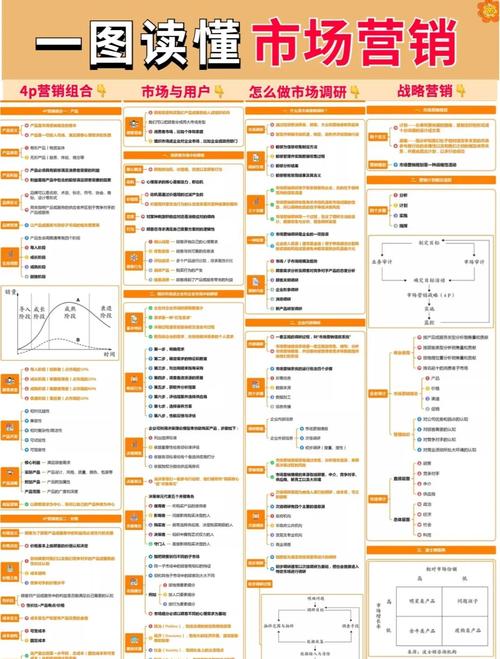 网络营销四大内容