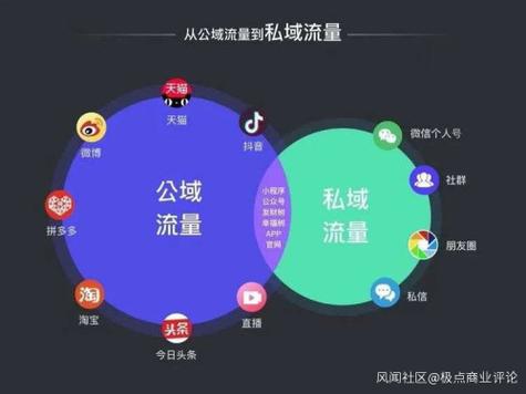 抖音业务在线自助卡盟,业务快手代刷网