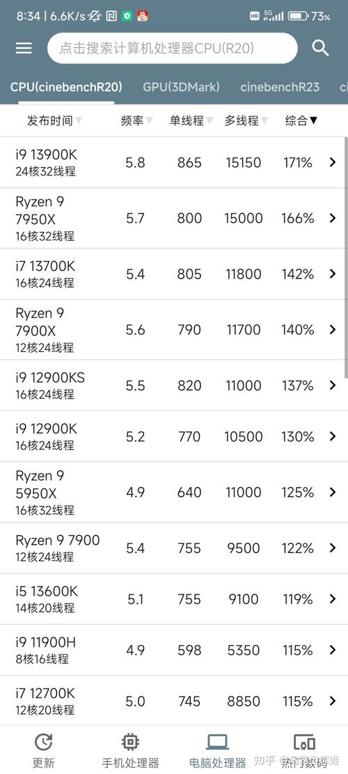 cpu 睿频 自动降低频率