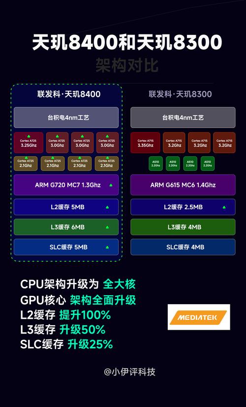 cpu g2020 g840