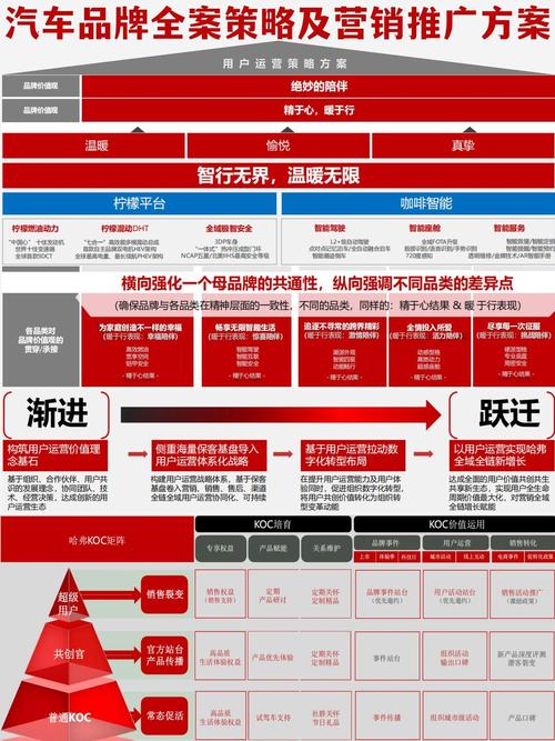 汽车4s店网络推广方案