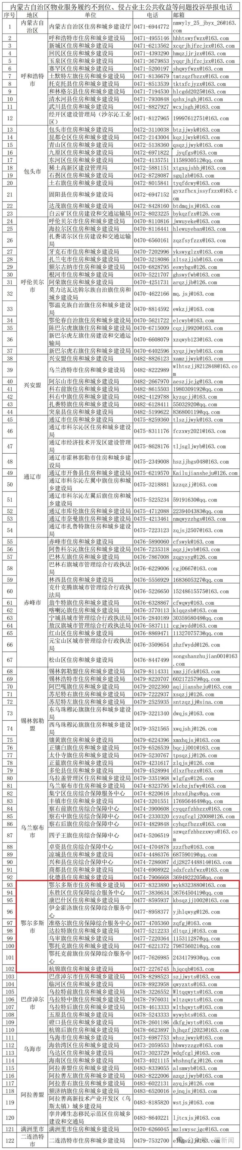 内蒙古网络公司投诉电话