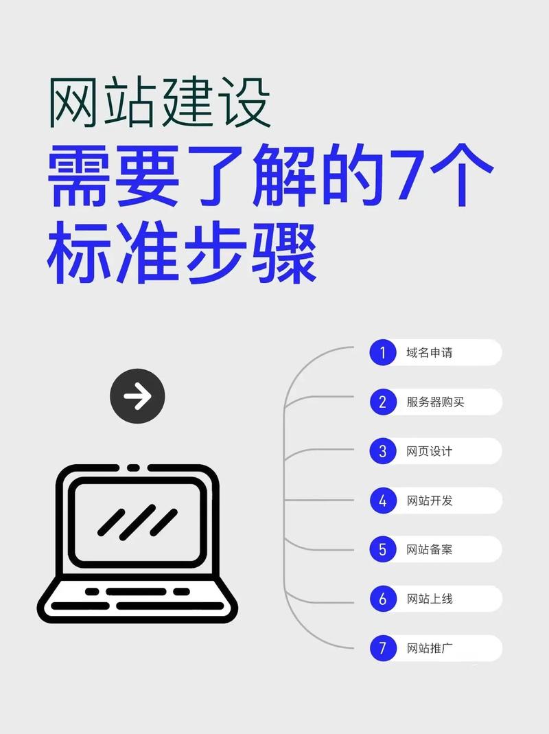 网站建设参照标准规范