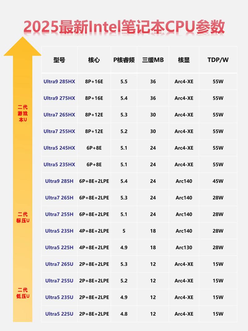 台式电脑cpu的功率多大好