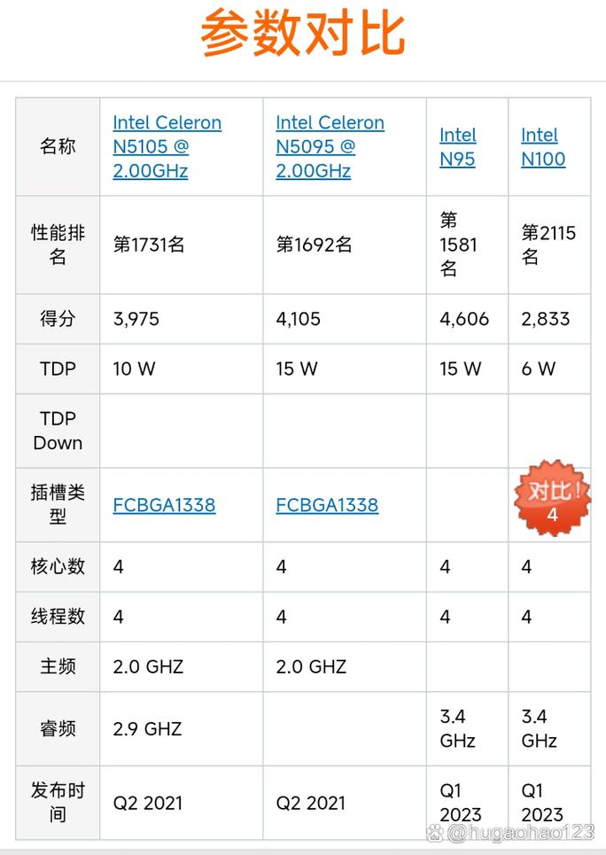 台式电脑cpu的功率多大好