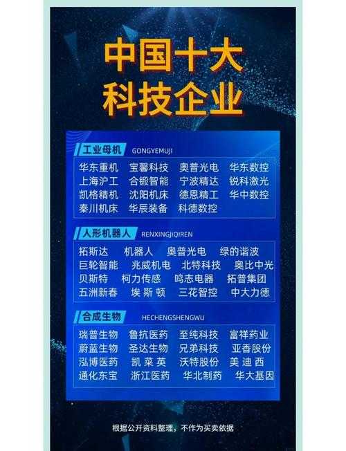 西安科技网络公司排名