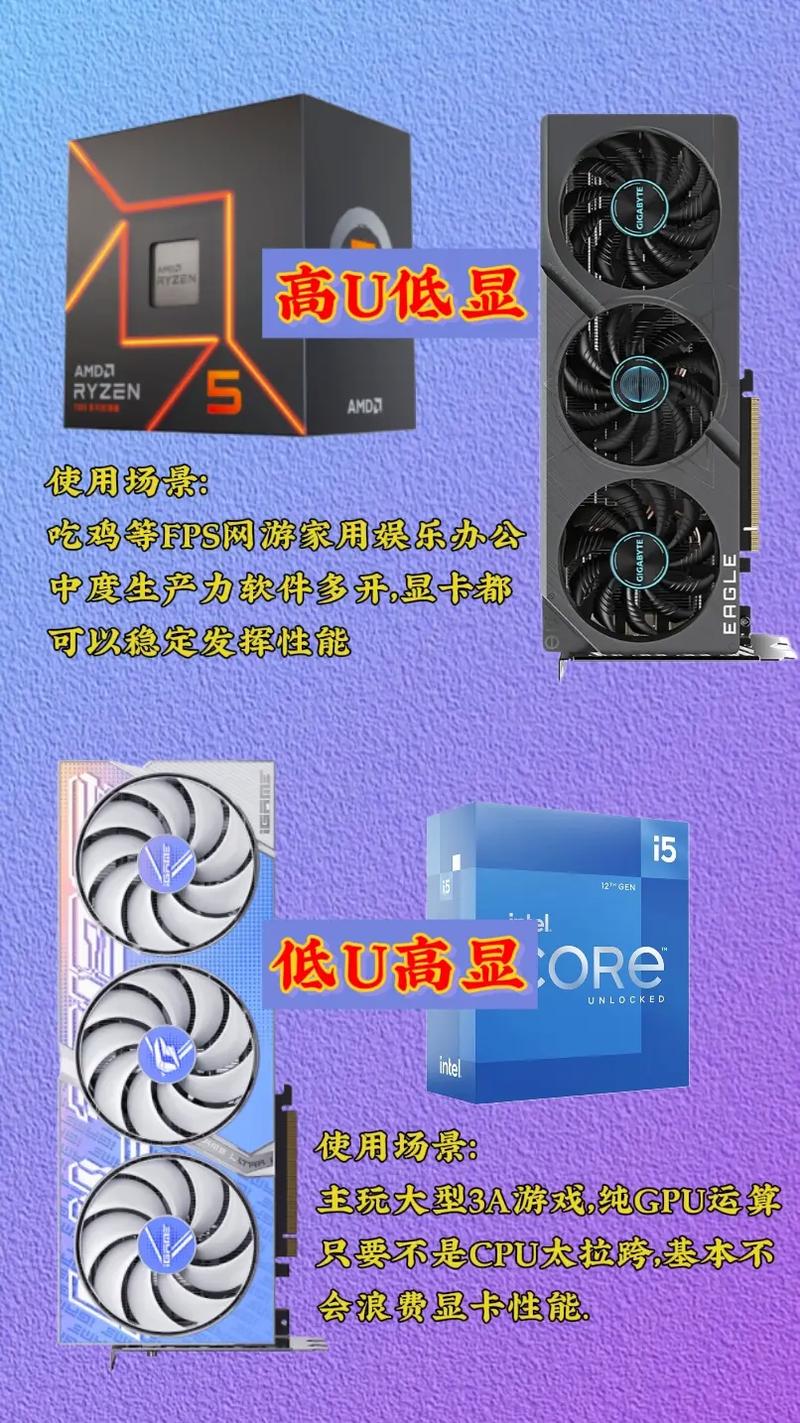 1060搭配什么cpu吃鸡超高