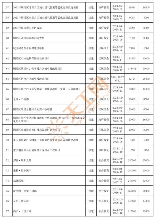 重庆网站建设公司名单