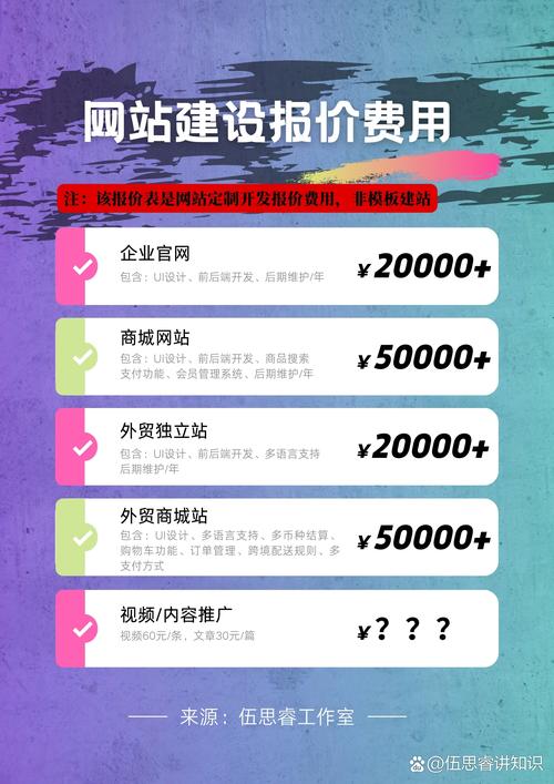 企业网站建设市场报价