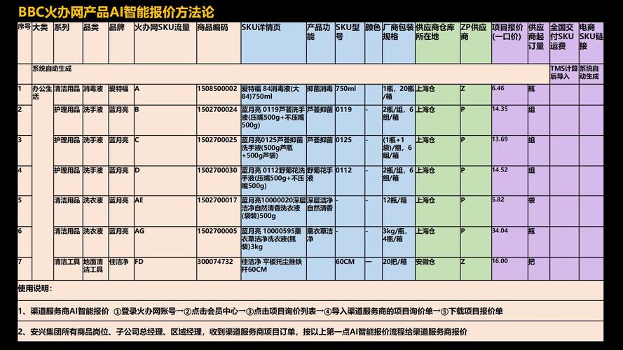 企业网站建设市场报价