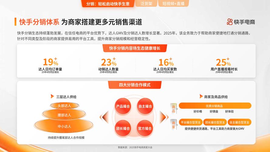 快手秒刷直播人气网站,快手在武汉的业务布局