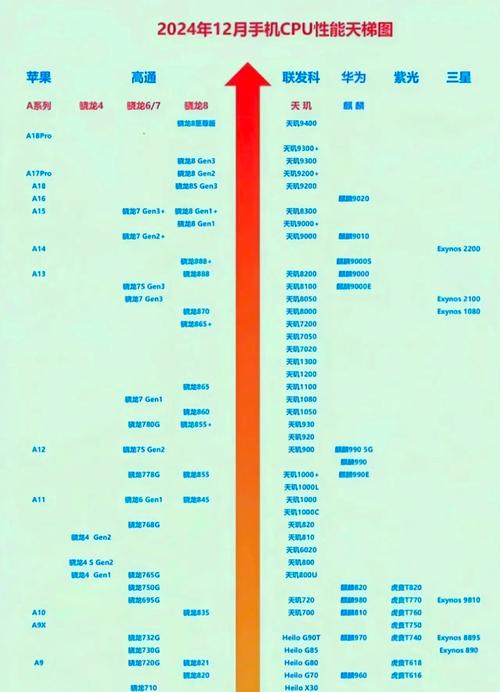 2017手机cpu排行天梯