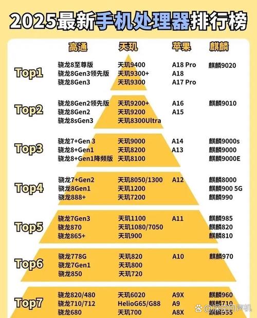 2017手机cpu排行天梯