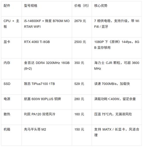 最高性价比电脑配置单
