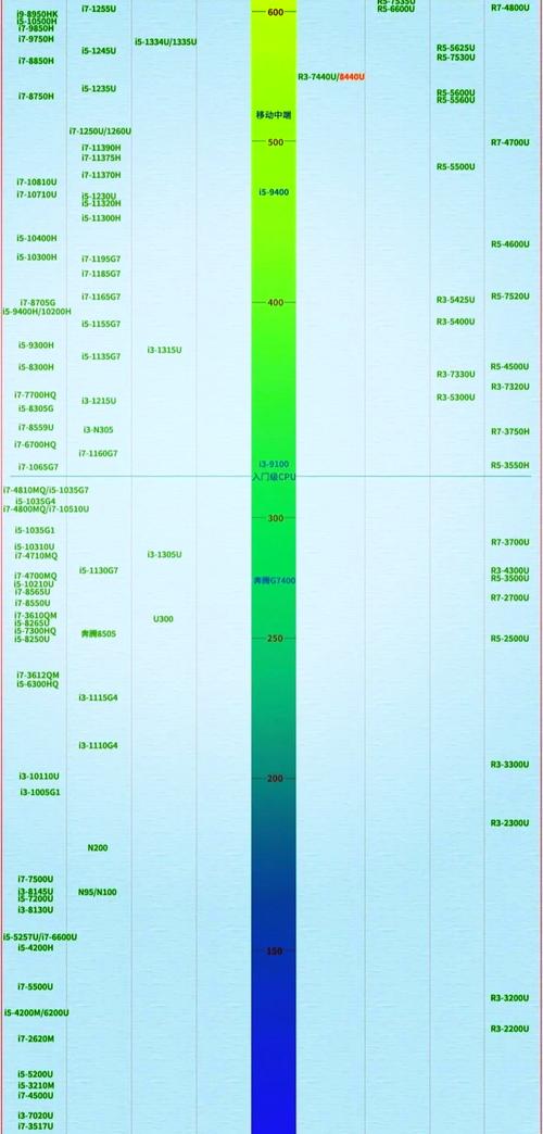 2016至强cpu性能排行榜