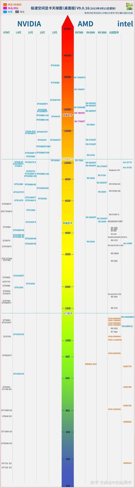 CPU天梯图没有5800X