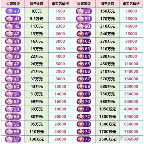 抖音关注代刷怎么赚钱,抖音代刷礼物等级