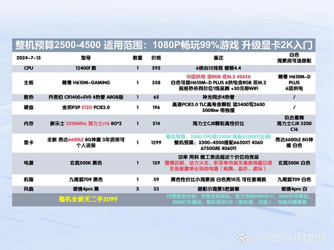 玩游戏的便宜cpu选择