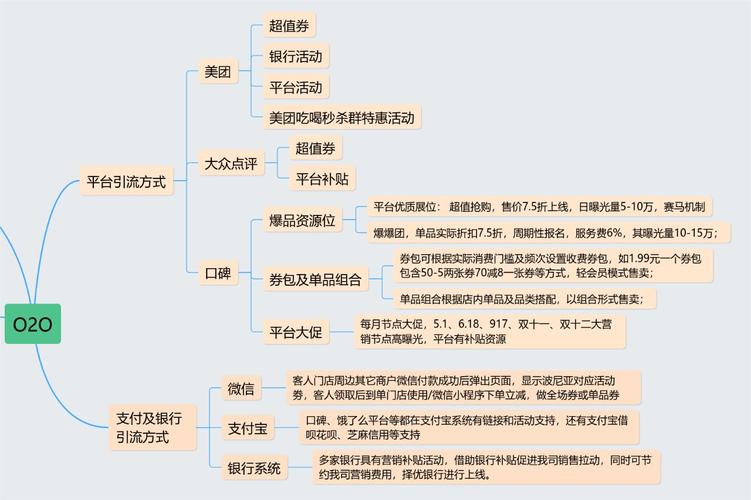 o2o和网络营销