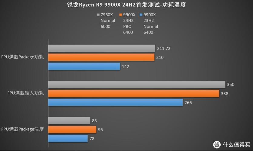 性价比最好的amd集显cpu