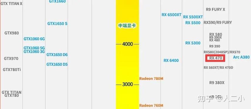 rx470搭配什么cpu好