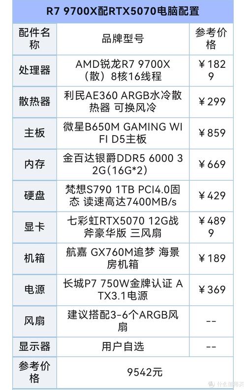 家用台式电脑最新配置单