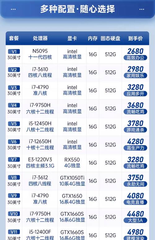 2014年四核电脑配置