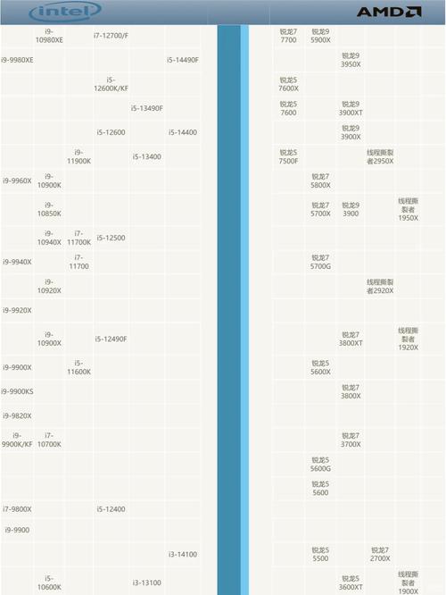 cpu天梯图 i3 7100