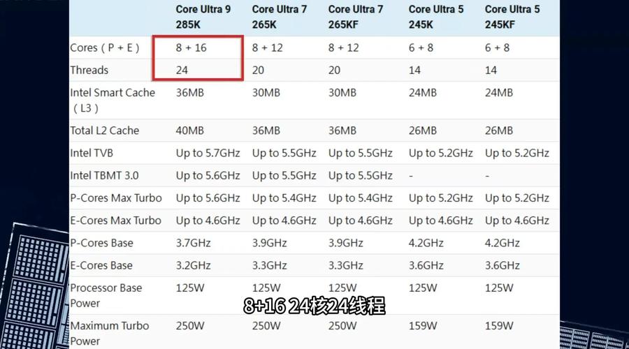 intel历代服务器CPU功耗
