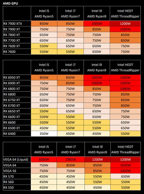 300w电源电脑配置