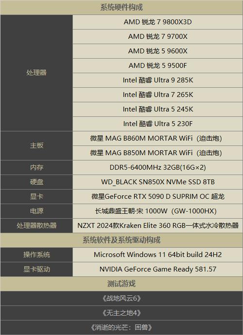 e1260 cpu能玩哪些游戏