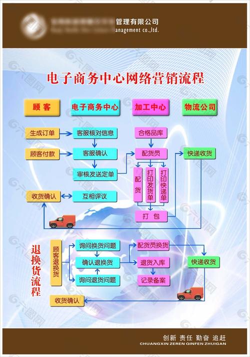 网站建设的销售怎么做