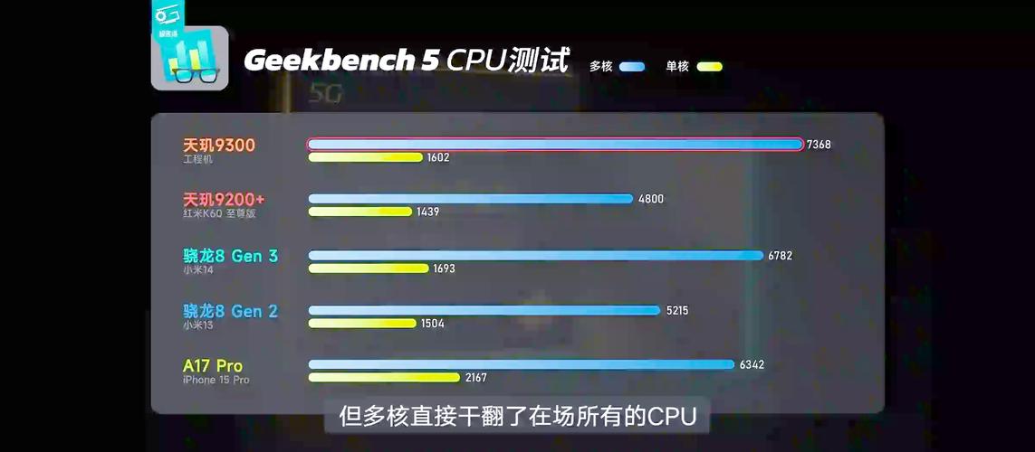 cpu前线频率1333跟内存800