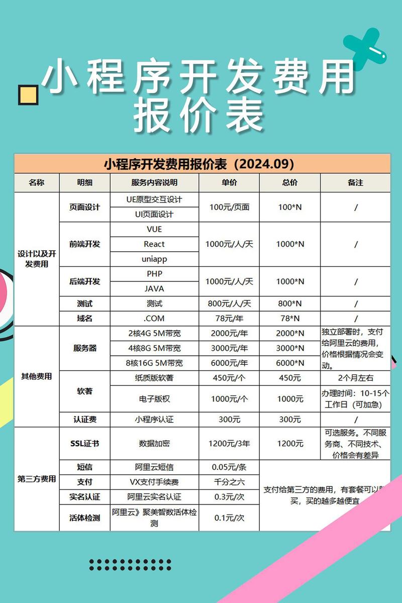 小企业网站建设价钱如何