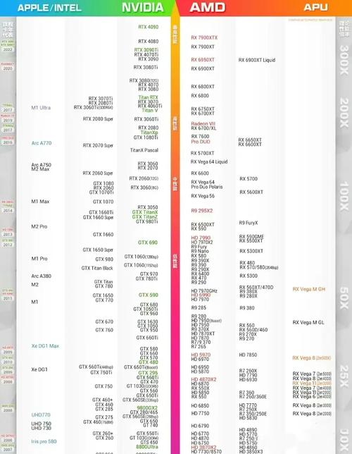 amd办公电脑配置集显