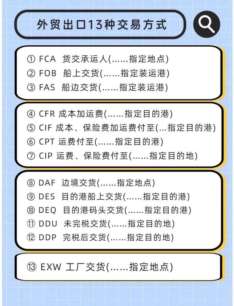 国际贸易网络营销技巧