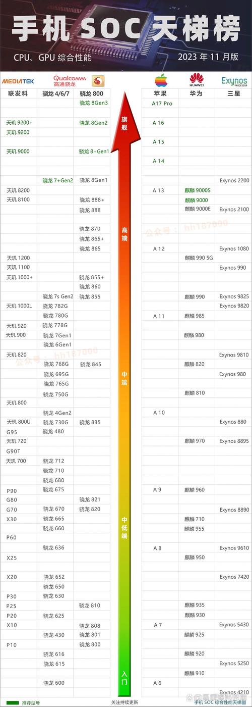 2017 6月最新cpu天梯图