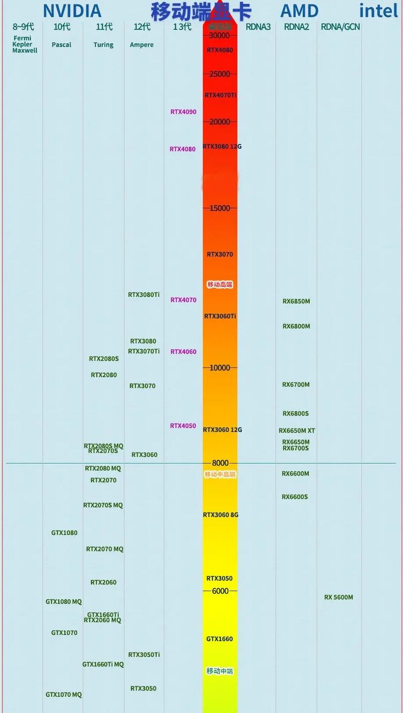 移动桌面cpu性能天梯图2015