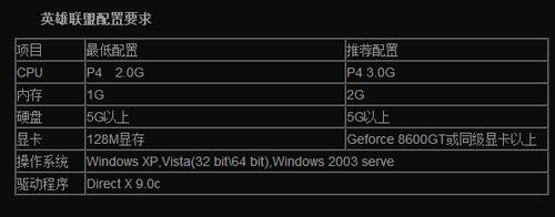 打lol的电脑配置2020