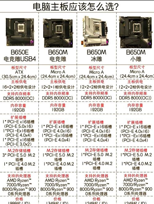 cpu 电压和主频怎么调合适