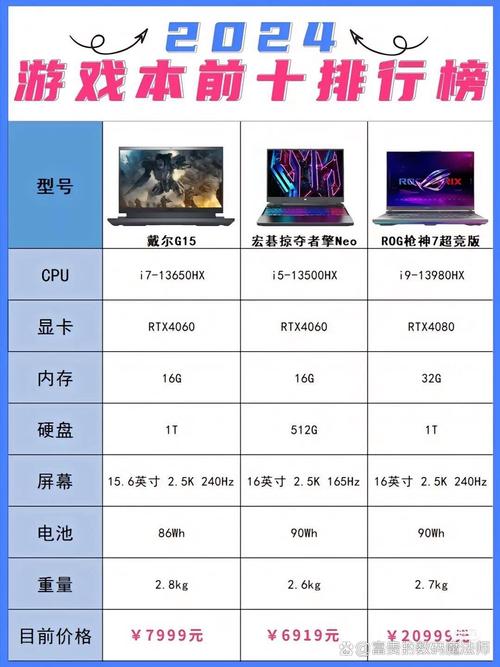 6开游戏最佳电脑配置