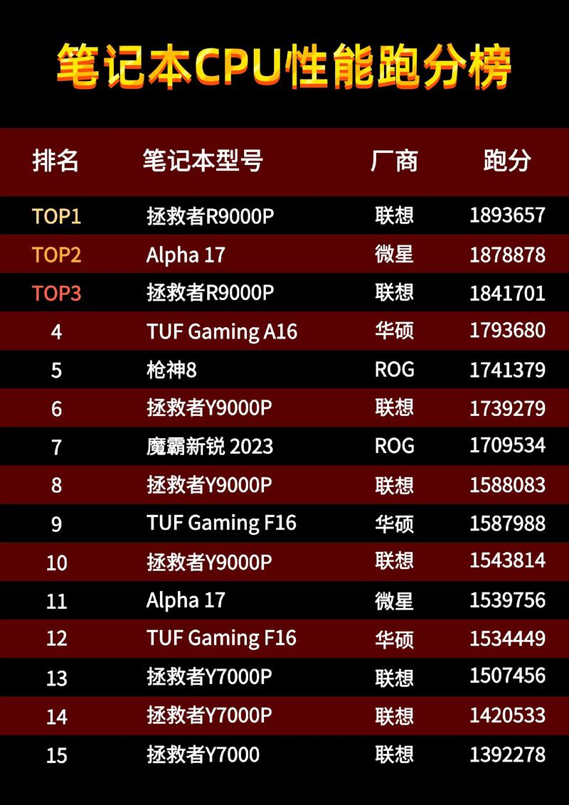 笔记本cpu性能天梯2016