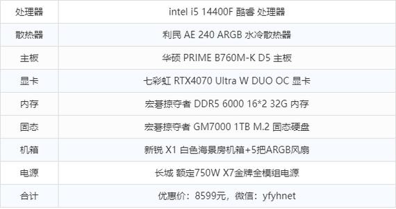 6500电脑组装配置单