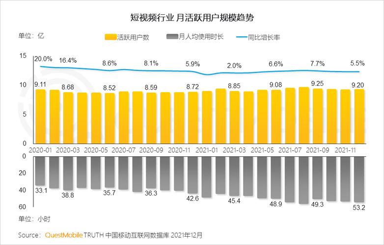 苹果1代还能刷抖音吗,快手真机人气业务