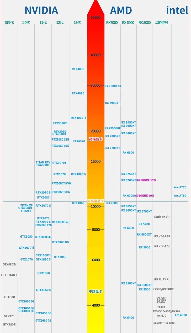 2017CPU显卡天梯图高清